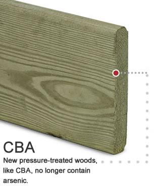 Are Pressure Treated Woods Safe in Garden Beds FineGardening Illustration Daniel S Morrison Pressure treated wood